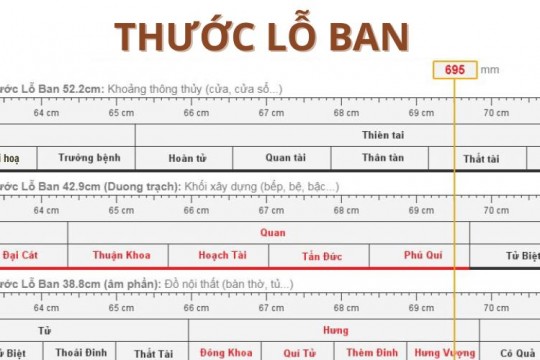 Cách Chọn Kích Thước Bộ Đồ Thờ Theo Từng Loại Bàn Thờ 2026